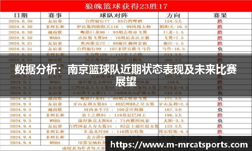 数据分析：南京篮球队近期状态表现及未来比赛展望